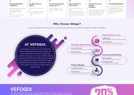 vefogix